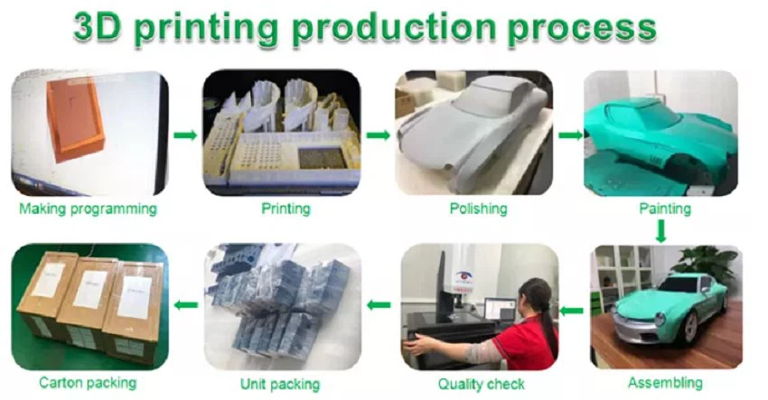 3d printing process